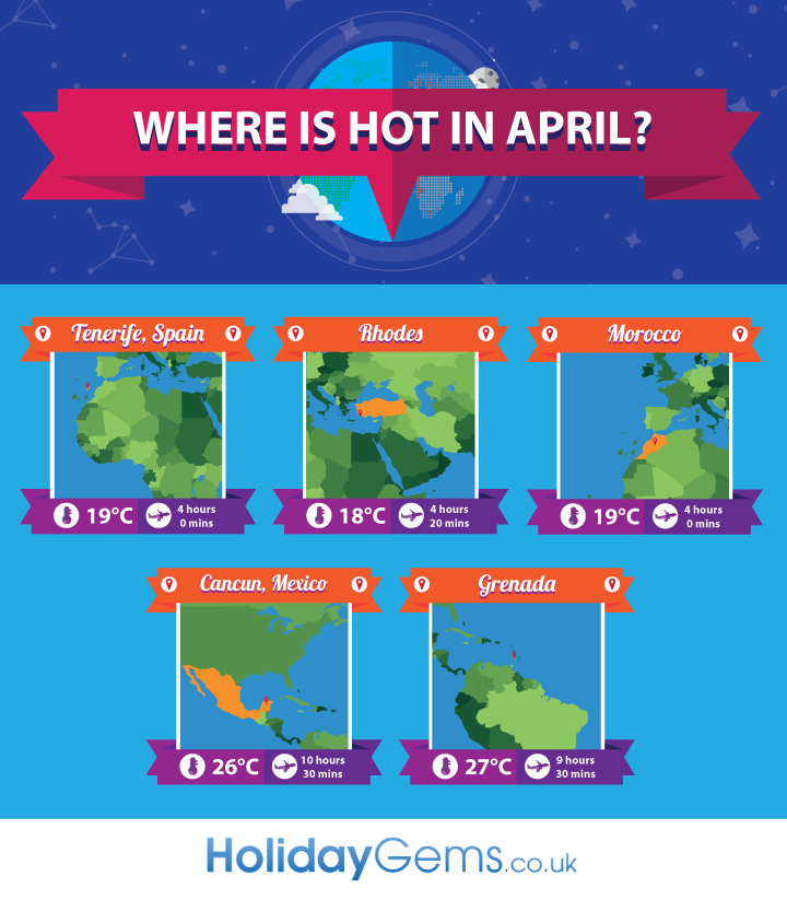 Where is hot in april