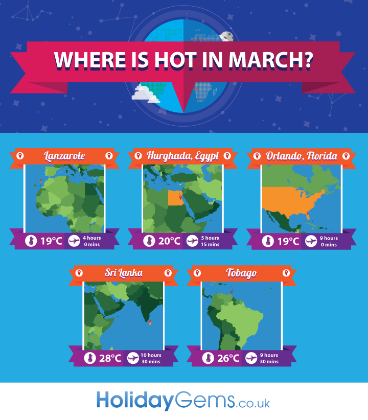Where is hot in March