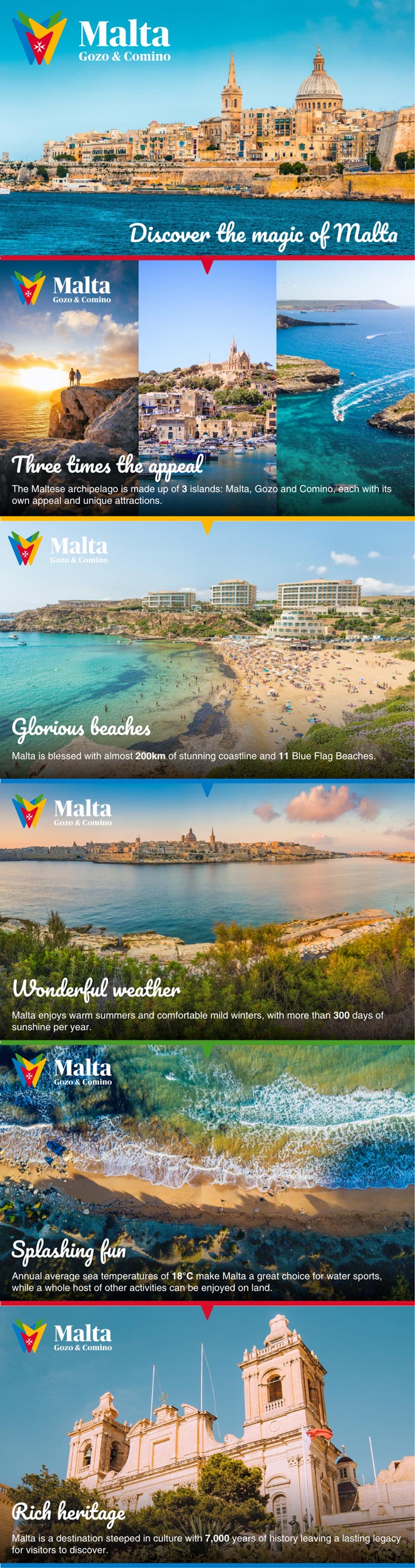 Malta